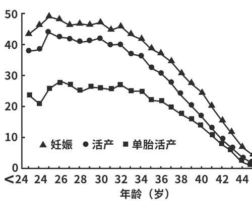 2025年石家庄试管婴儿医院选择指南：公立与私立排名解析